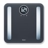 Gadgets